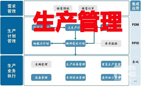 生产管理