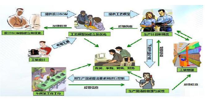 流程制造MES现状