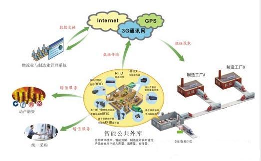 基于物联网技术的MES系统改进方案