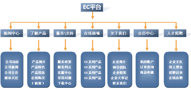 大型网站建设