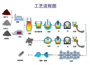 钢铁MES系统的流程管理