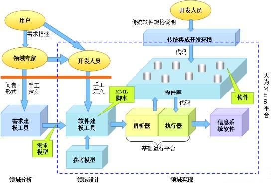 MES生产过程优化的实现