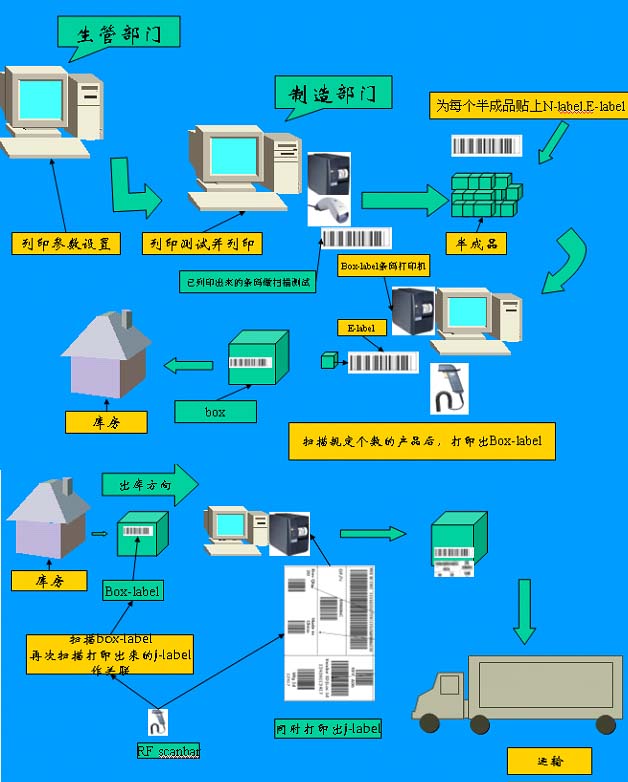 小型MES