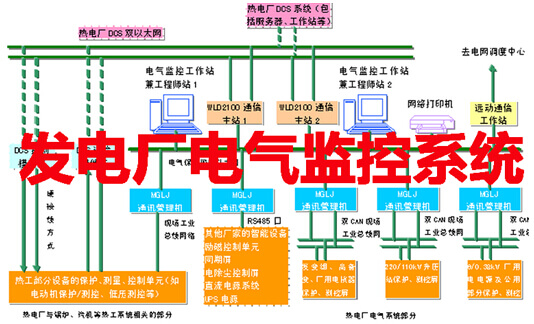 发电厂电气监控系统