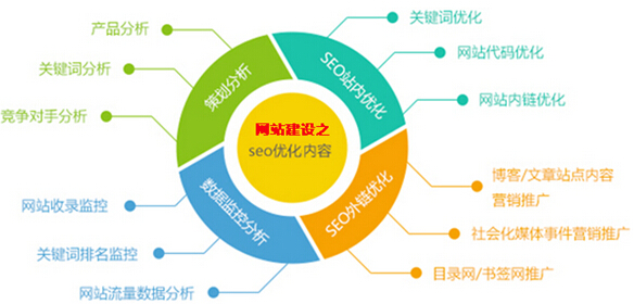 网站宣传