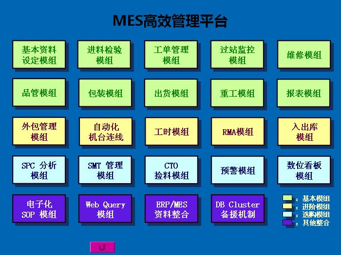 MES高效管理平台