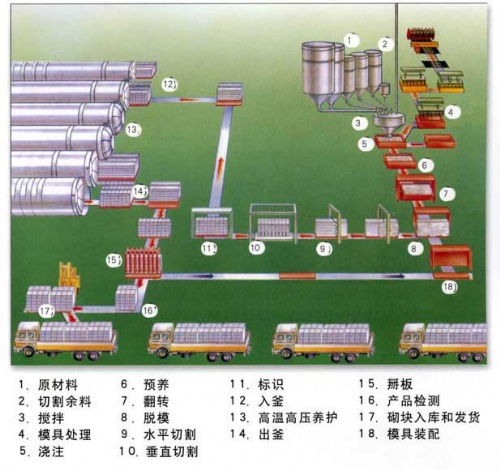 小批量机械制造MES业务流程设计
