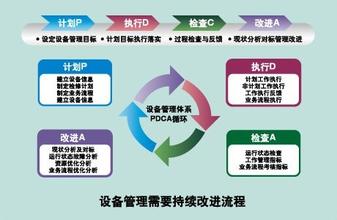 设备管理
