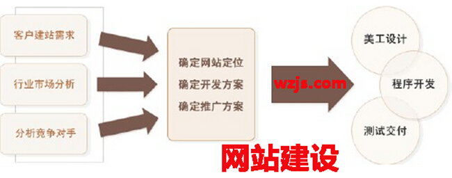 网站建设
