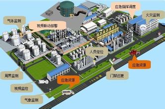 各行业MES系统实施考量