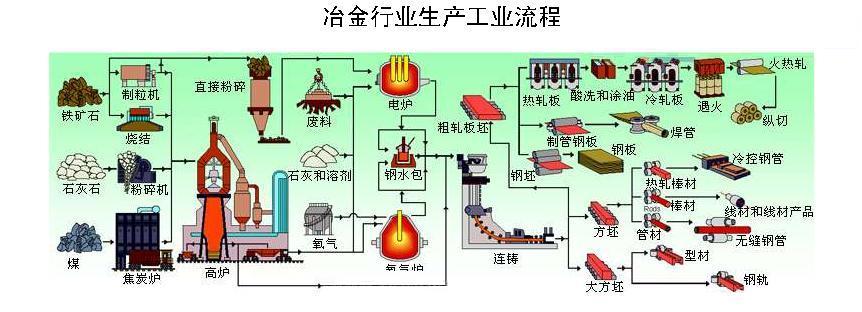 流程行业MES系统实施考量