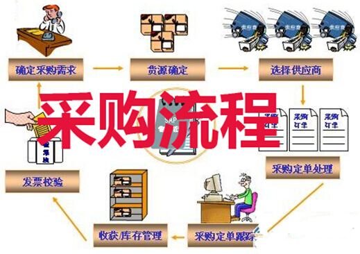 采购流程