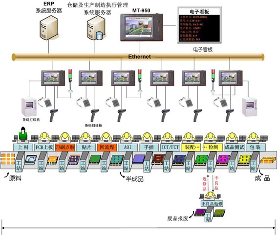 MES系统集成提升数据共享性