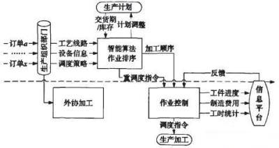 MES系统有效平衡质量与物耗