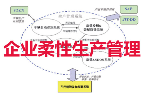 企业内部柔性生产管理
