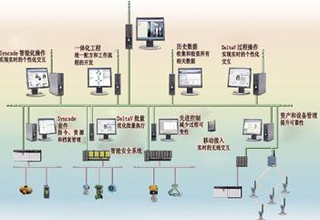 MES系统优化生产管理