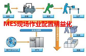 MES现场作业配置精益化