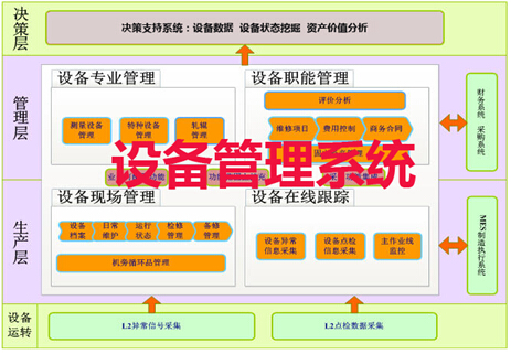设备管理系统