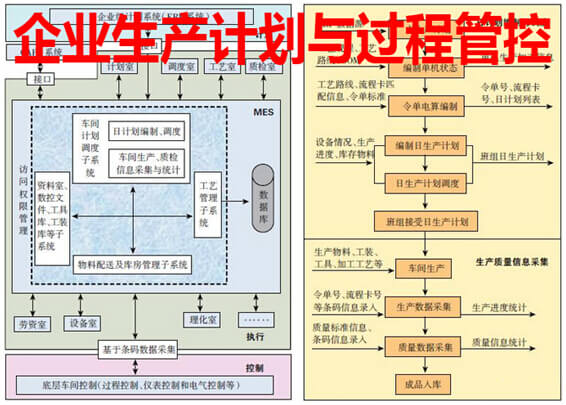 生产计划与过程控制