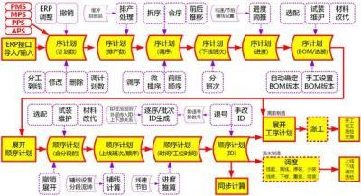 MES滚动序计划排程