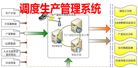 调度生产管理系统