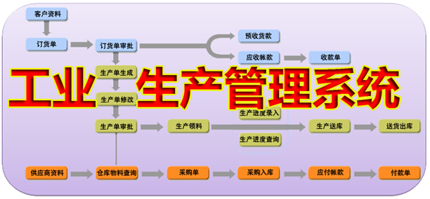 工业生产管理系统