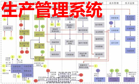 生产管理系统