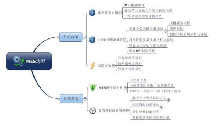 电子制造执行MES选型