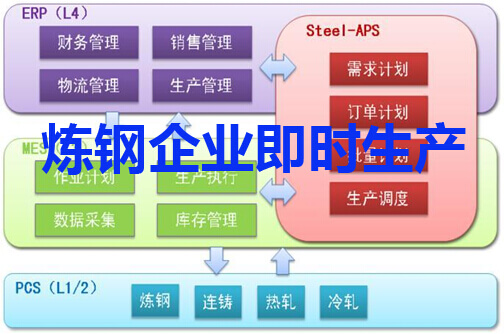 炼钢企业即时生产