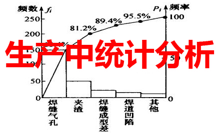 生产中统计分析
