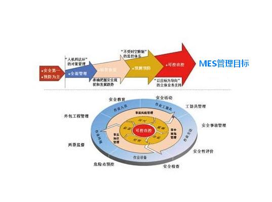 MES管理五要素