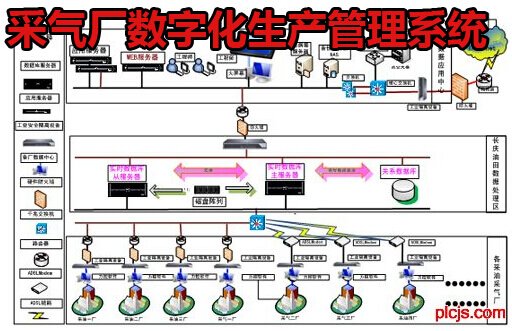 采气厂数字化生产管理系统