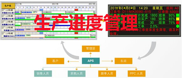 生产进度管理