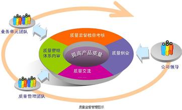 MES工艺质量管理现状中的不足