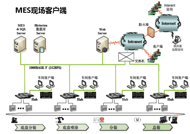 MES现场客户端