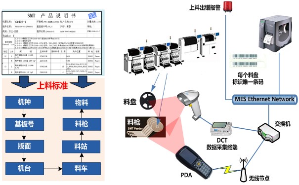 MES防错料管理