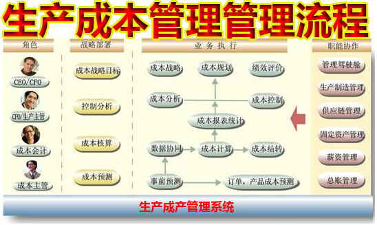 生产成本管理系统