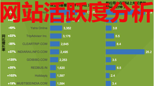 网站活跃度分析