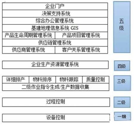 工业企业MES系统架构