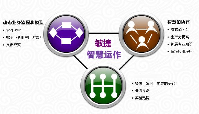 MES敏捷化生产