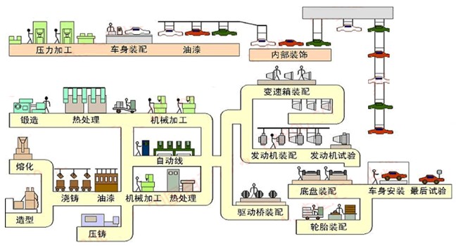 传统MES生产流程管理难点