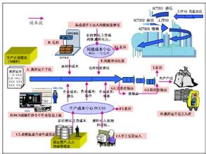 流程工业MES系统生产管理内容