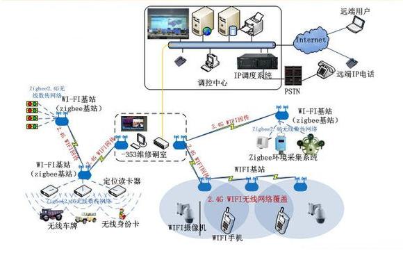 流程工业MES系统的硬件架构