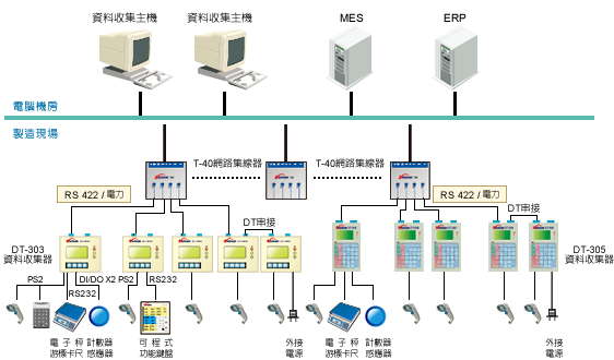 MES架构虚拟化实现方法