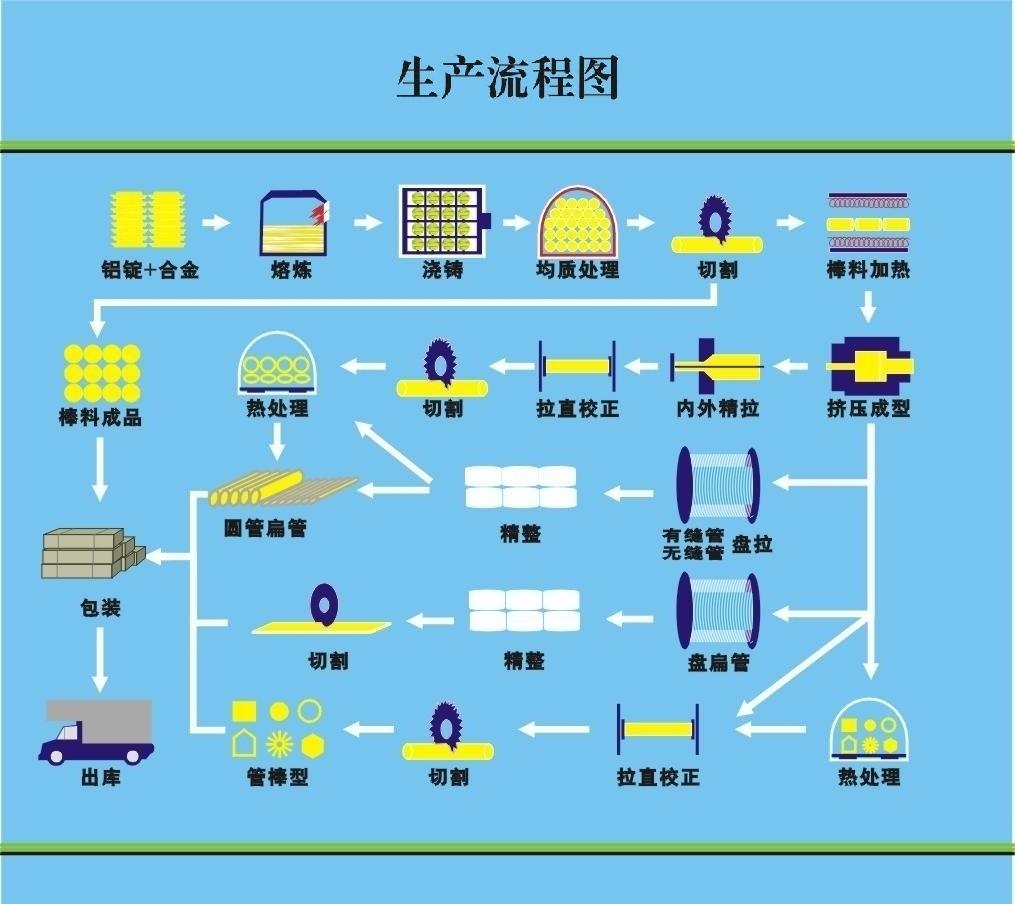 流程工业MES系统特殊性