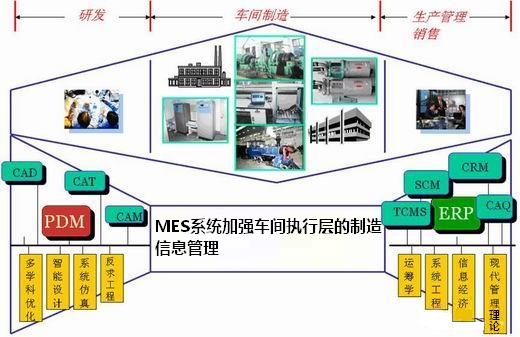 mes系统
