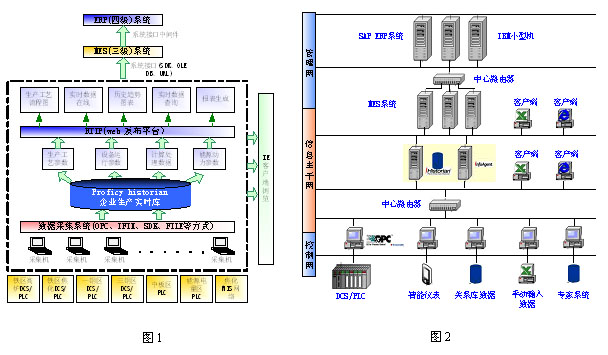 MES系统的共性模块