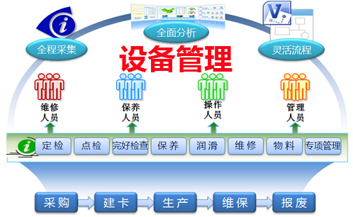 设备管理