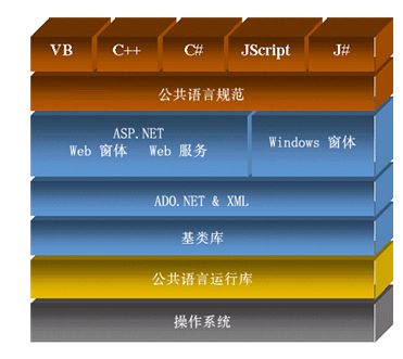 网站开发技术