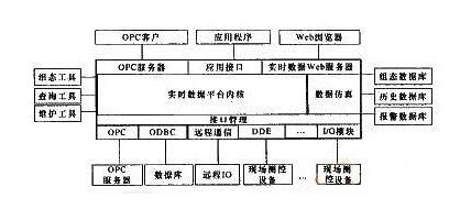 MES数据集成平台
